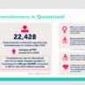 Presentation slides: all HomeNow content