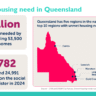 Presentation slides: Homelessness and housing in Queensland statistics